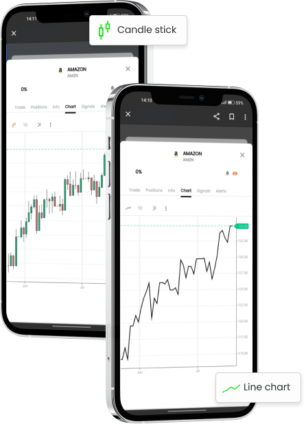 Line and candlestick charts on two phones