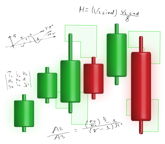 Green and red candlesticks with formulas